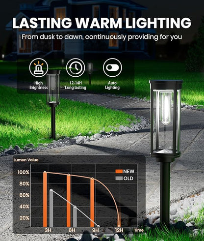 NEWMESSI 4 Pack Solar Pathway Lights Outdoor, Modern Super Brightness LED Path - Image 2