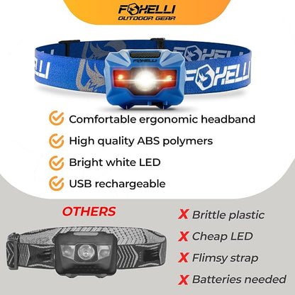 Foxelli USB‑C Rechargeable LED Headlamp – Ultra‑Light 2.4 oz & - Image 6