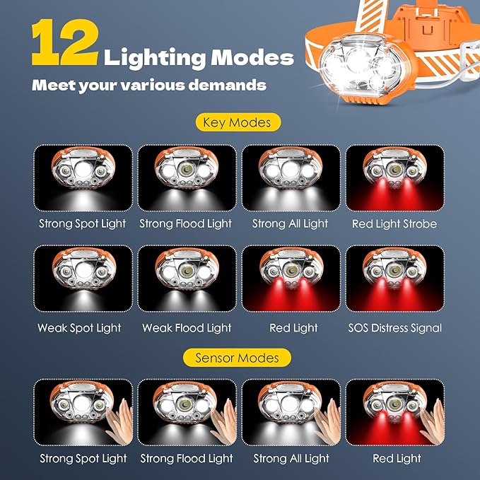 MIOISY Rechargeable Headlamp, High Lumen 5 LED Head Lamp - Image 3