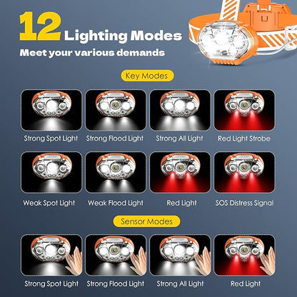 MIOISY Rechargeable Headlamp, High Lumen 5 LED Head Lamp - Image 3