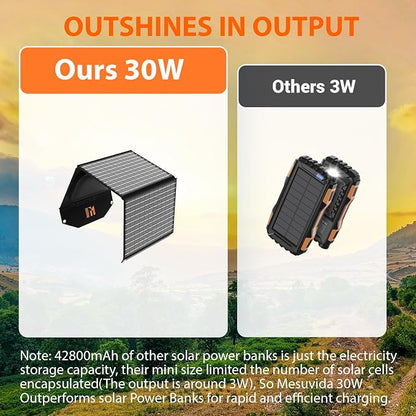 30W Solar Panel Charger Portable Foldable - Image 5