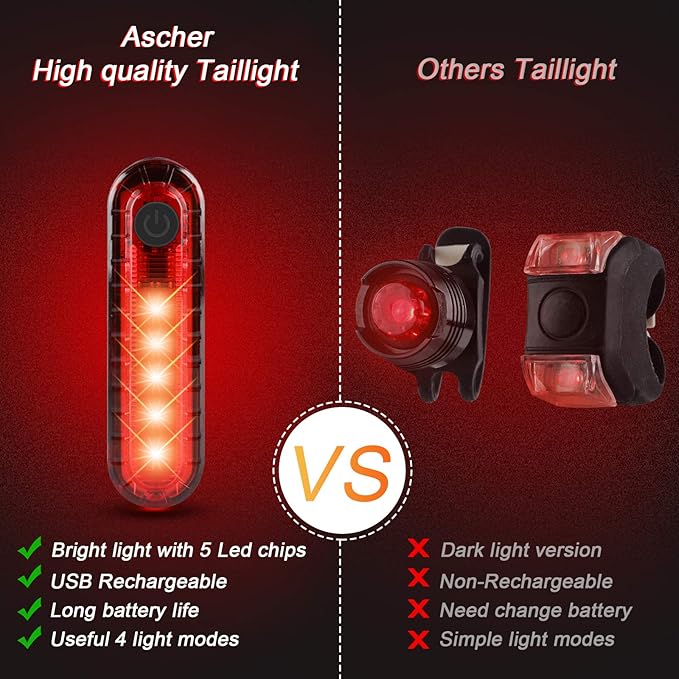 Ascher Ultra Bright USB Rechargeable Bike Light Set, Powerful Bicycle Front - Image 3