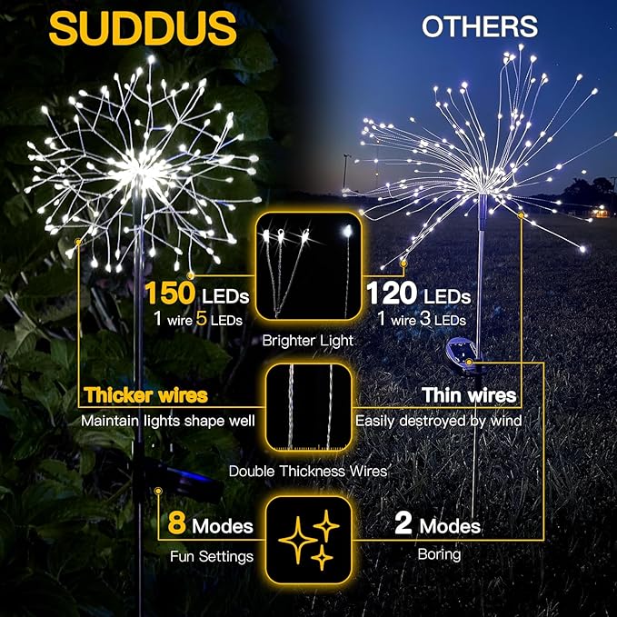 suddus Solar Garden Lights Outdoor Waterproof Decorative, Solar Fairy Lights - Image 3