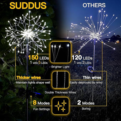suddus Solar Garden Lights Outdoor Waterproof Decorative, Solar Fairy Lights - Image 3