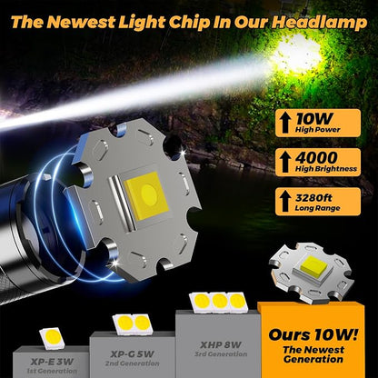 Bright Headlamp Adjustable Focus Motion Sensor Warning Light, 8 Modes 80 Hours - Image 6