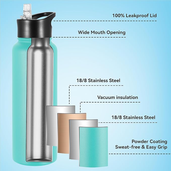 VEGOND 40 oz Insulated Water Bottle Stainless Steel Metal Water Bottles - Image 2
