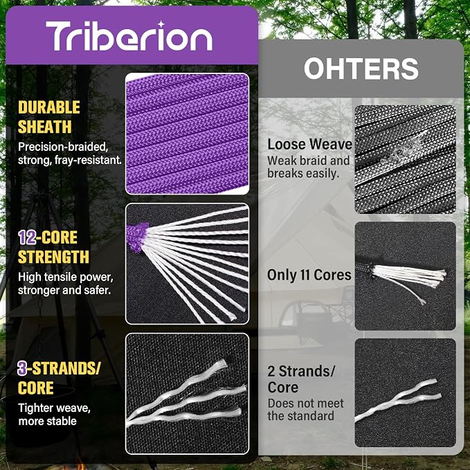 Paracord Rope 750 lb - 1000ft 5/32" Parachute Cord 4MM 12-Strand para Cord - - Image 2