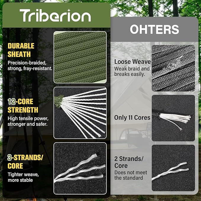 Paracord Rope 750 lb - 500ft 5/32" Parachute Cord 4MM 12-Strand para Cord - - Image 2