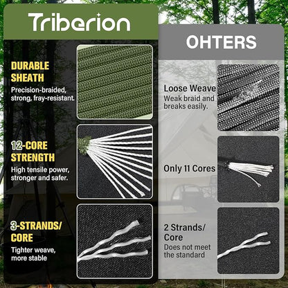 Paracord Rope 750 lb - 1000ft / 500ft / 200ft / 100ft 5/32" Parachute Cord 4MM - Image 4
