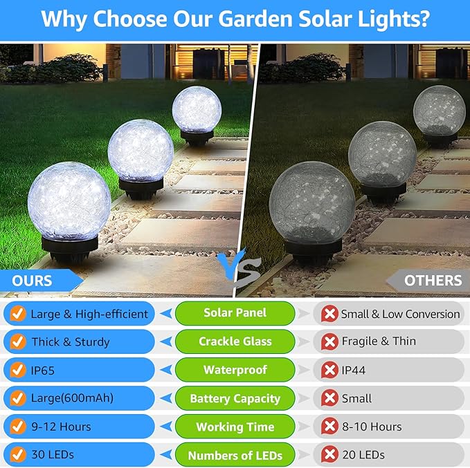 ASOMST 2-Pack Garden Solar Lights Outdoor, Cracked Glass Ball Light Waterproof - Image 5