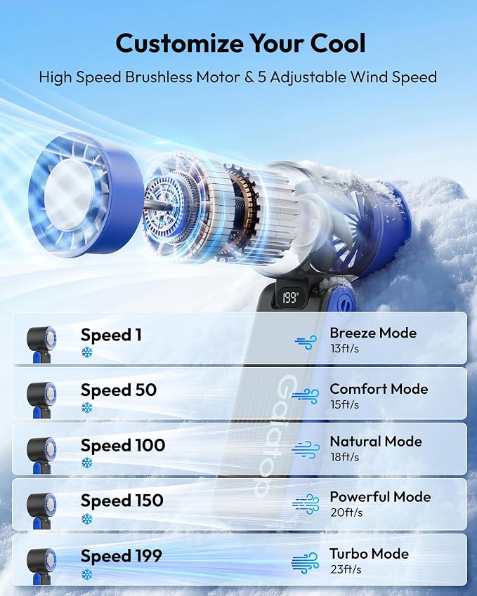 Gaiatop Portable Handheld Turbo Fan - Image 7