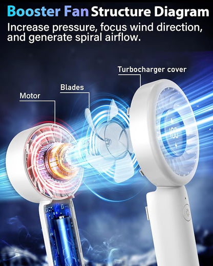 Portable Handheld Fan Personal Small Turbo Hand Fan Powerful, USB Rechargeable - Image 3
