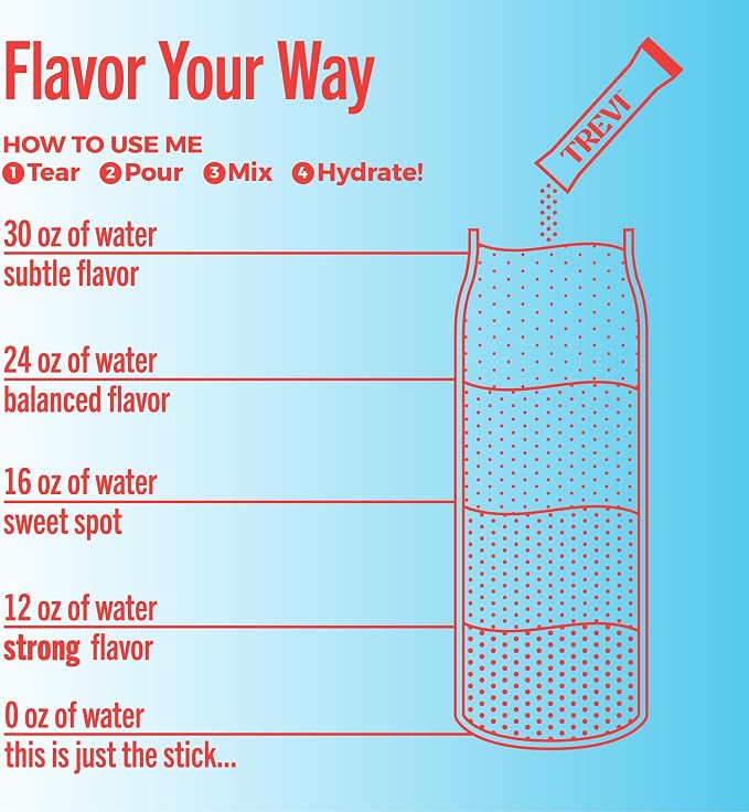 TREVI™ Everyday Sugar Free Electrolytes - Image 4