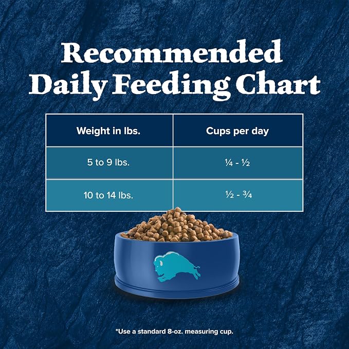 Blue Buffalo Wilderness Nature's Evolutionary Diet High-Protein, Grain-Free - Image 7