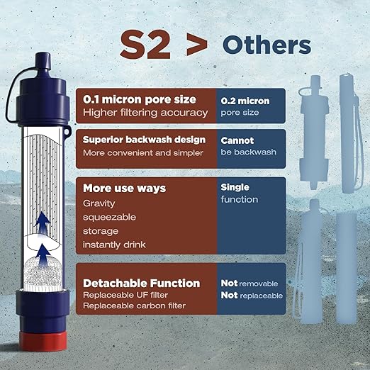 Membrane Solutions Gravity Water Filter Pro 6L, NSF/ANSI 42&372&401 Certified - Image 6