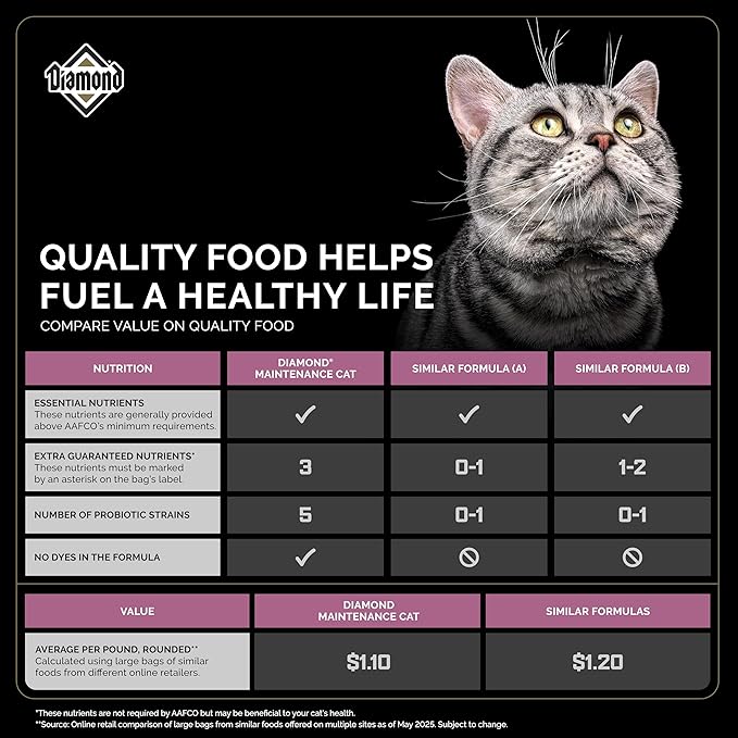Diamond Maintenance Cat Dry Food 30/15 - Image 4