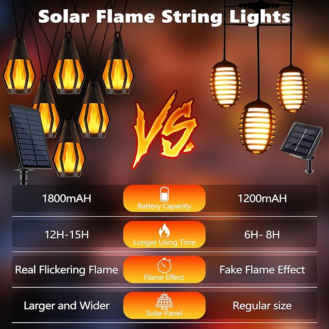 Jnaurb Solar String Lights for Outside, 21Ft Patio Lights - Image 7