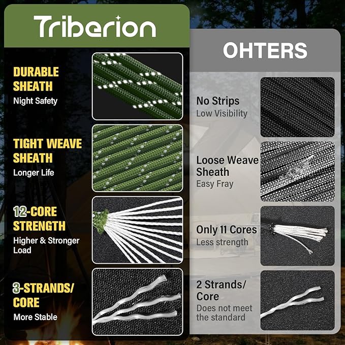 Reflective Paracord Rope 750 lb - 1000ft 5/32" Parachute Cord 4MM 12-Strand - Image 2