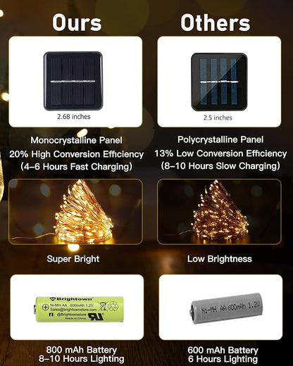 Brightown Solar String Lights, 2 Packs Total 66Ft 200 LED Solar Fairy Lights - Image 8