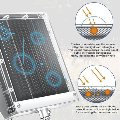 POWOXI 12V Solar Panel for Deer Feeder: 1.7W Waterproof Solar Battery Charger - Image 4