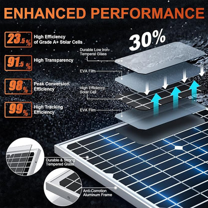 SUNER POWER 24V 20W Solar Battery Charger Maintainer, Built-in Ultra Smart MPPT - Image 2