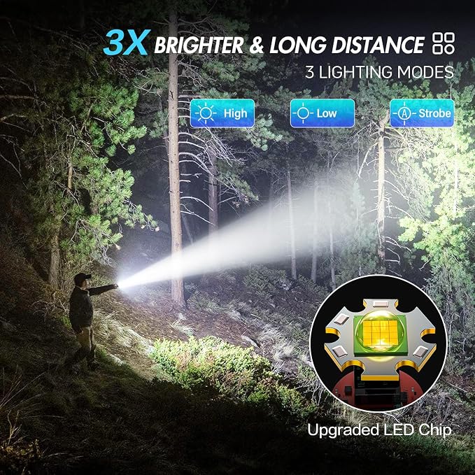 WdtPro Rechargeable Flashlights High Lumens, 2 Pack 10H Long Lasting Super - Image 4