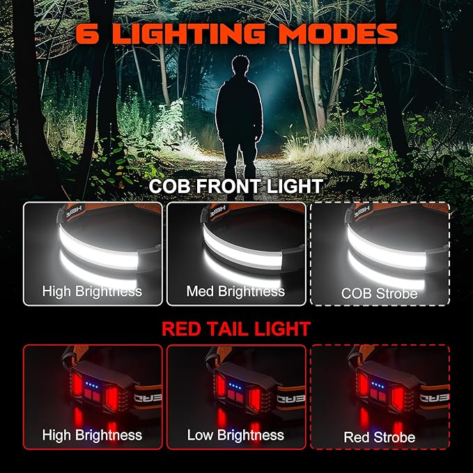 Rechargeable Headlamp, 230°Wide-Angle 1000 Lumens Headlamp Flashlight - Image 3