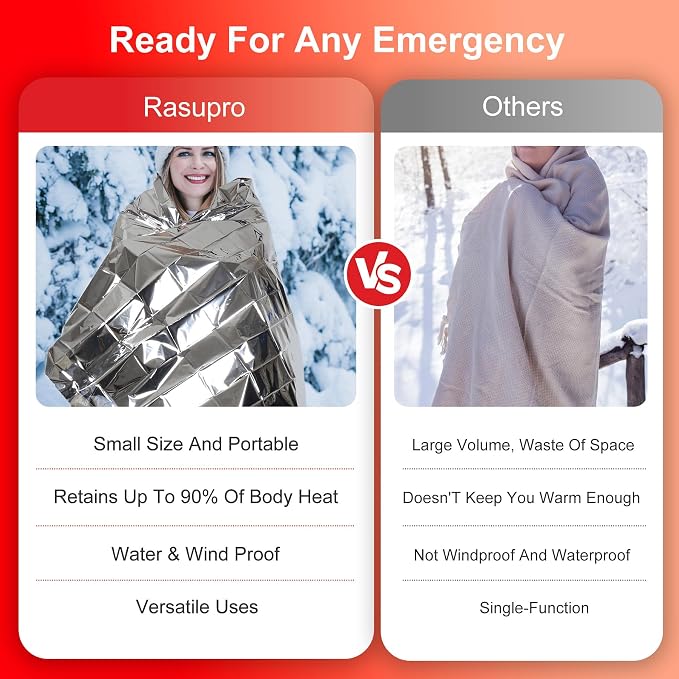 9 Pack Emergency Blankets, Outdoor Survival Emergency Insulated Gear, Mylar - Image 4