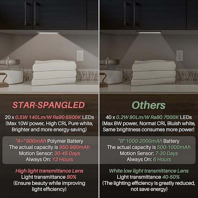STAR-SPANGLED Under Cabinet Lighting Rechargeable, 8 inch Motion Sensor Lights - Image 6