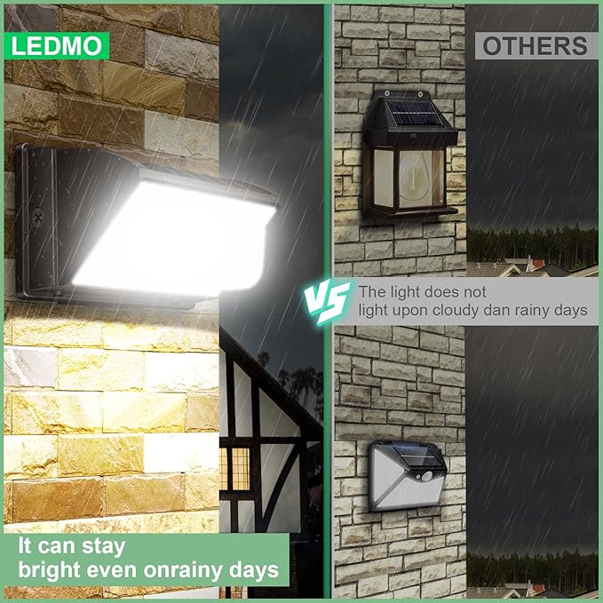 ledmo Wall Pack Light 150w Waterproof 5000K 21000lm 100-277V Equivalent Energy - Image 6