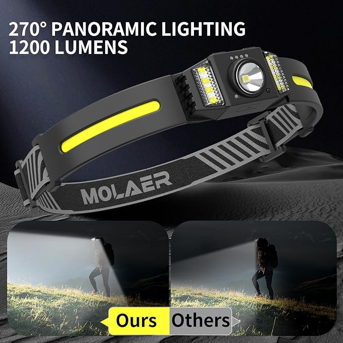 Headlamp Rechargeable, 270° Wide Beam Bright LED Head Lamp - Image 2