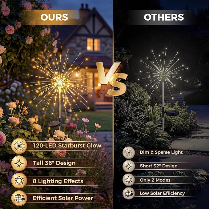 Solar Firework Lights, 10 Pack 120 LEDs 8 Lighting Modes Twinkle Solar Garden - Image 7