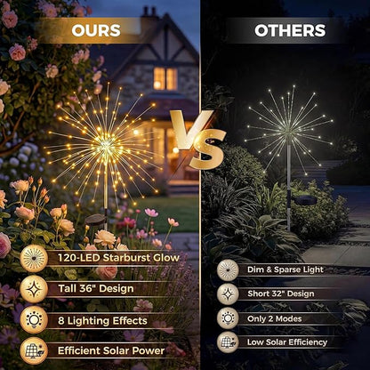 Solar Firework Lights, 10 Pack 120 LEDs 8 Lighting Modes Twinkle Solar Garden - Image 7