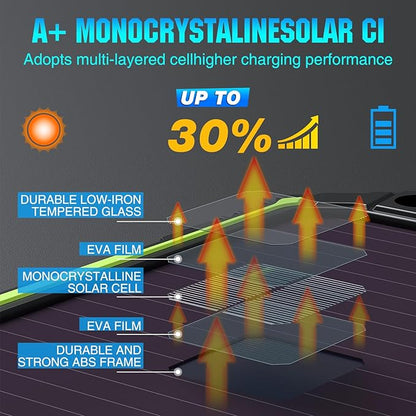 Sun Energise 5W 12V Solar Battery Charger Maintainer PRO, Built-in Smart MPPT - Image 4