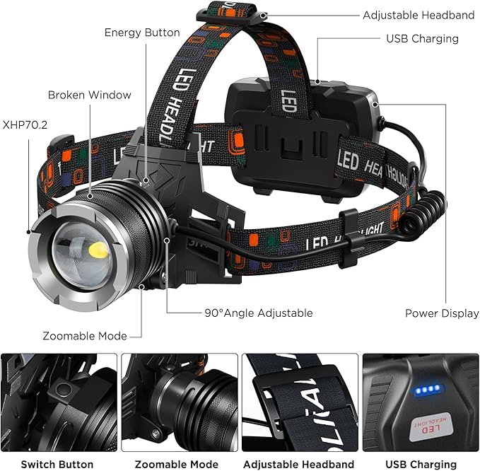 NJ FOREVER LED Rechargeable Headlamp, 3000 Lumens Super Bright Head Lamp - Image 7