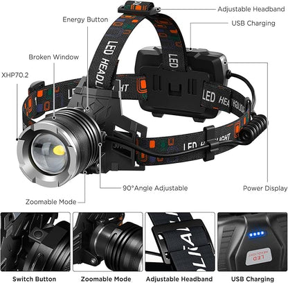 NJ FOREVER LED Rechargeable Headlamp, 3000 Lumens Super Bright Head Lamp - Image 7
