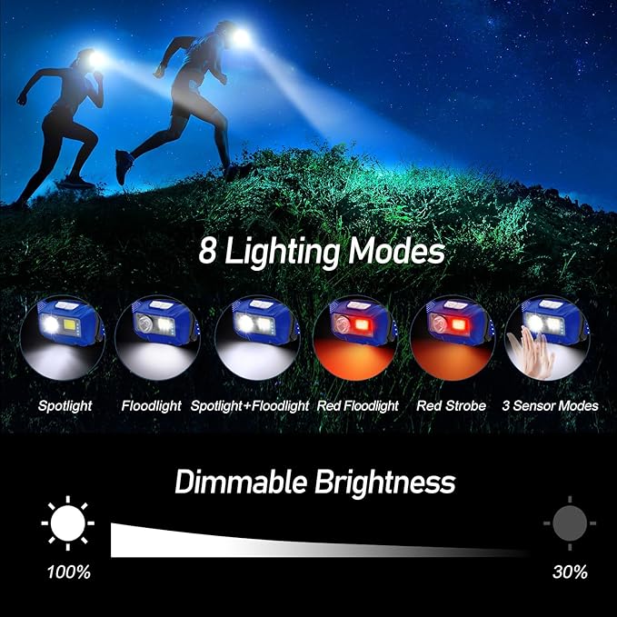 Blukar LED Headlamp, 2000L Super Bright Rechargeable Headlight Flashlight - Image 5