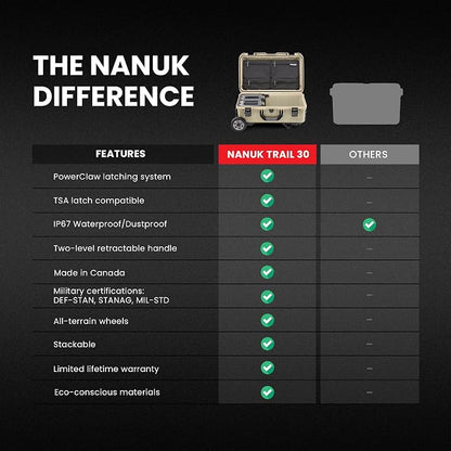 NANUK Trail 30 – 28.5L Waterproof Storage Box Wheeled and Modular Cargo Case - Image 5