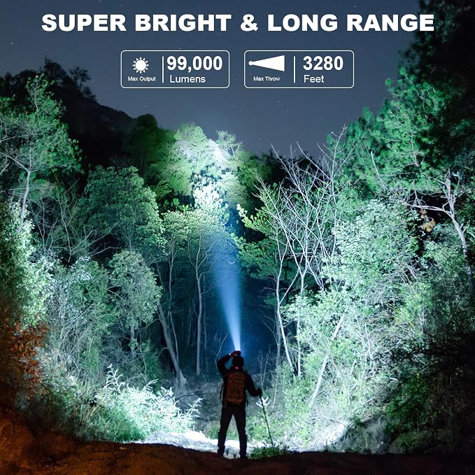 Rechargeable Headlamp Super Bright LED Head Lamp, 90° Adjustable Focus Headlight - Image 4