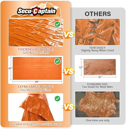 SecuCaptain Survival Emergency Thermal Blankets: Thicken 28um Space Mylar - Image 2