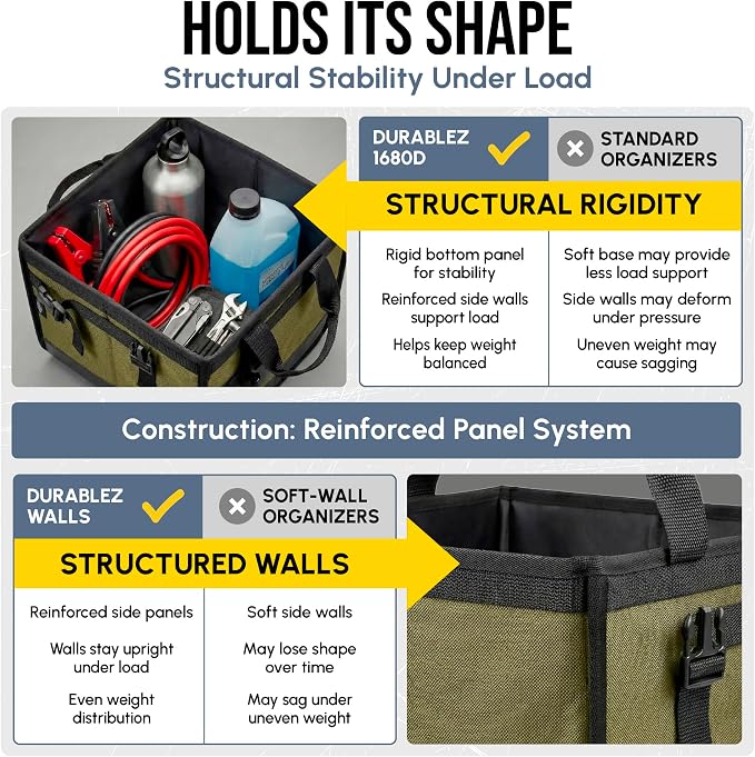Heavy Duty 3-Section Trunk Organizer – Extra Large Collapsible & Foldable Cargo - Image 9
