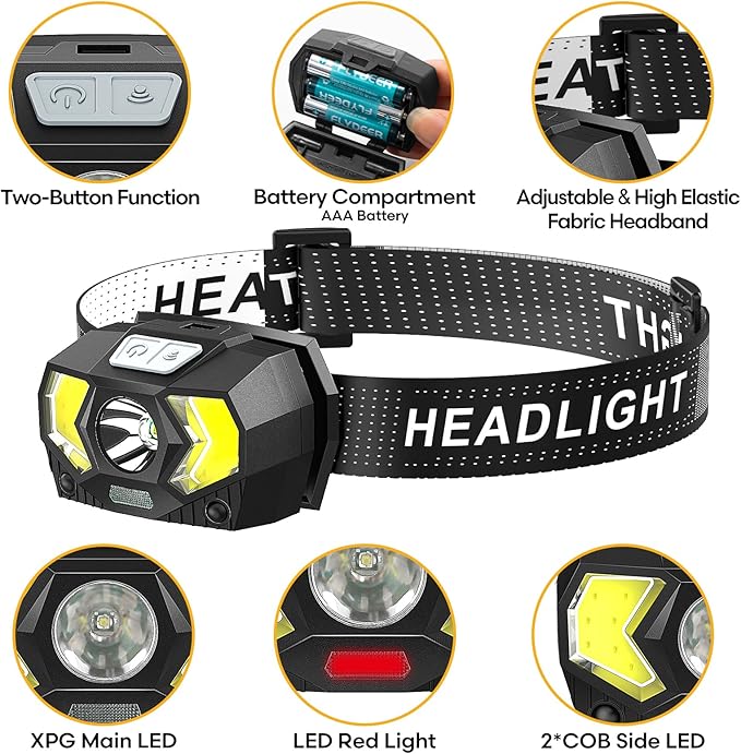 LED Headlamp, 1500 Lumen Head Lamp - Image 2
