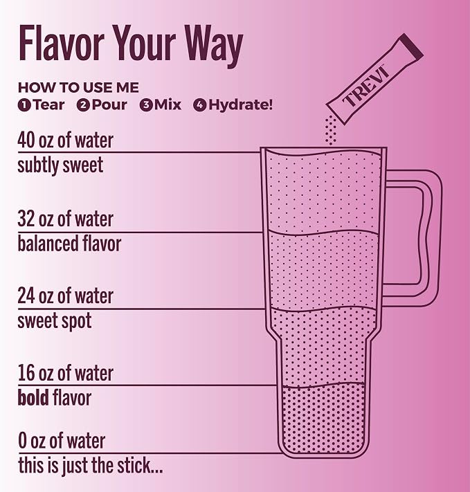 TREVI™ Everyday Sugar Free Electrolytes - Image 5