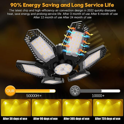 TANBABY 2 Pack LED Garage Lights, 150W Deformable Garage Light Bulb, Total - Image 3