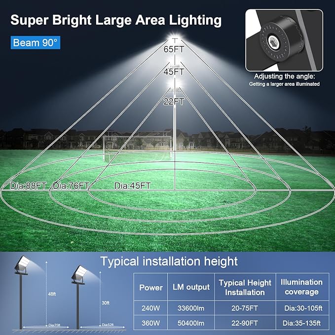 52200LM LED Stadium Flood Light Commercial Eqv 2400W Super Bright 145LM/W 5500K - Image 7