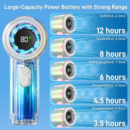 Portable Handheld Turbo Fan, 15000RPM High Speed, Personal Pocket Fan - Image 3