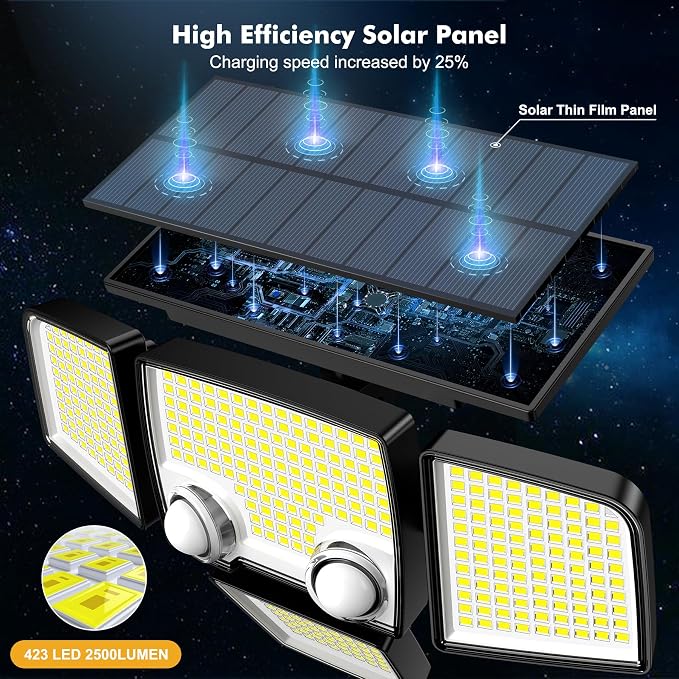 Tuffenough Solar Outdoor Lights - Image 2