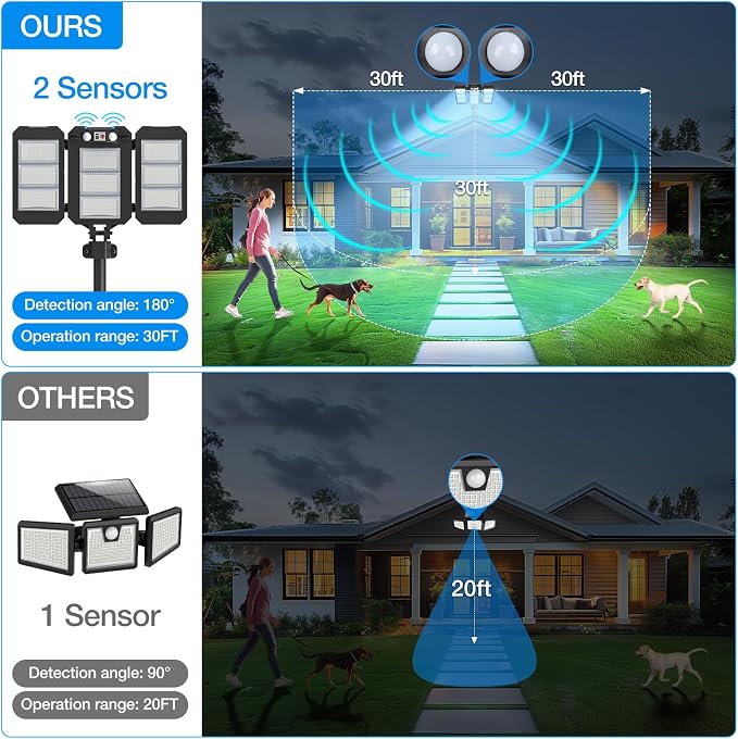Solar Flood Lights Outdoor, 7000 LM Super Bright Aluminum Arm Solar Lights - Image 4