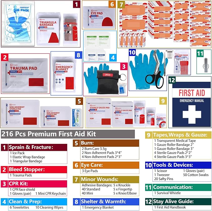 First Aid Kit, Professional Trauma First Aid Kit - Image 4