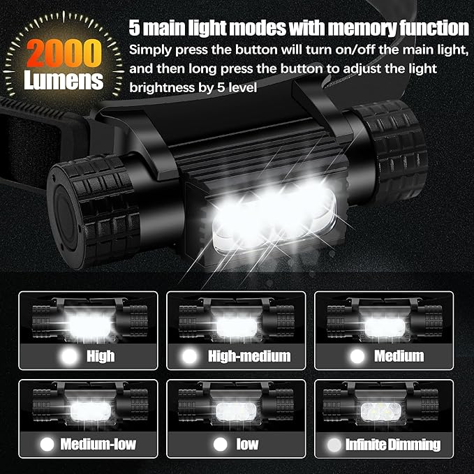 Headlamp Rechargeable, 2000 Lumen Super Bright LED Head Lamp - Image 2